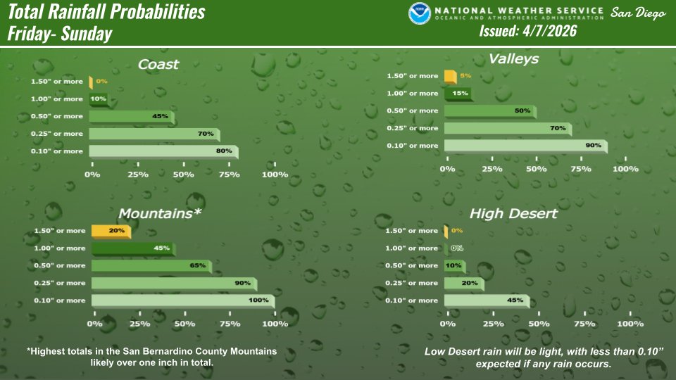 NWS San Diego tweet media