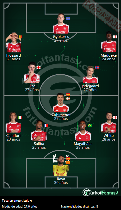 futbol_fantasy's tweet image. #UCL | #ArsenalFC: Raya; White, Saliba, Gabriel, Calafiori; Zubimendi, Rice, Ödegaard; Madueke, Trossard; Gyokeres