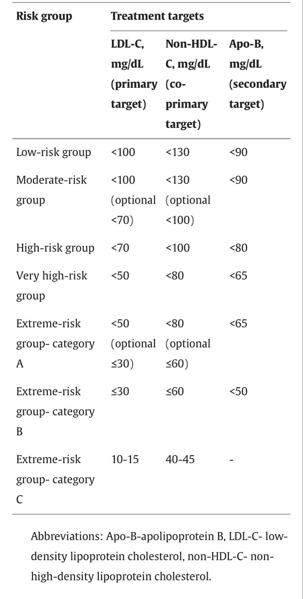 Dr Sudhir Kumar MD DM tweet media