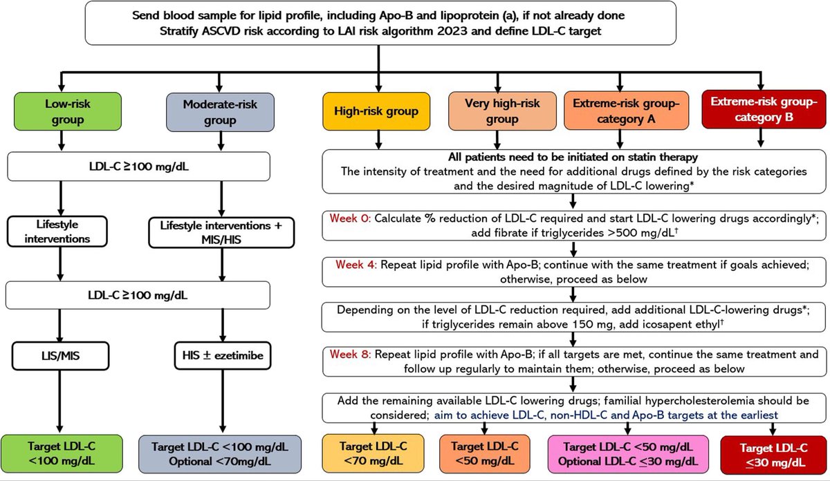 Dr Sudhir Kumar MD DM tweet media