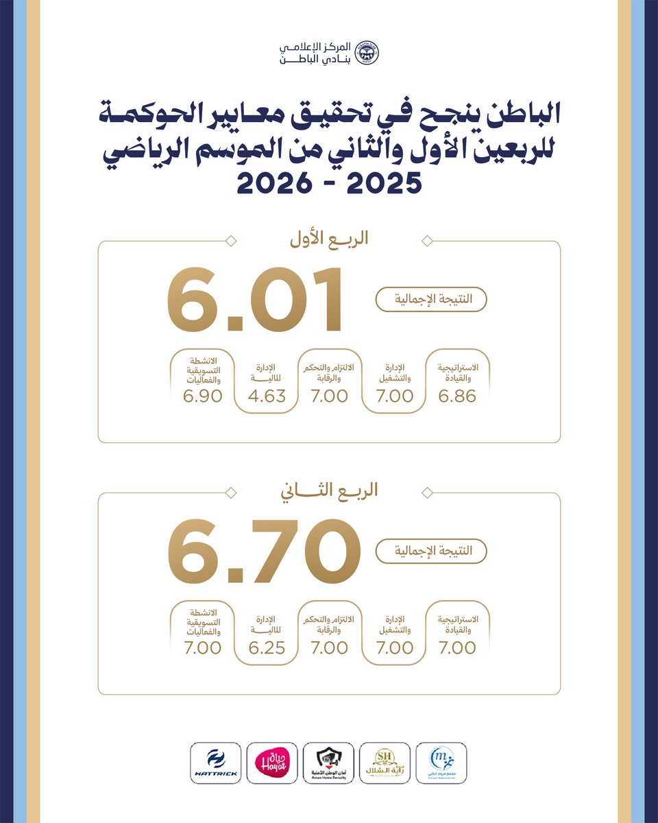 نادي الباطن السعودي tweet media