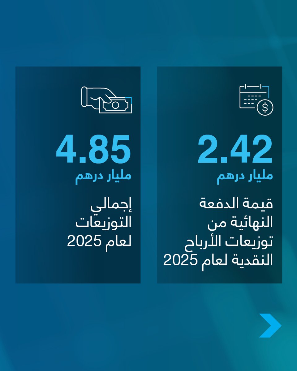 Borouge tweet media