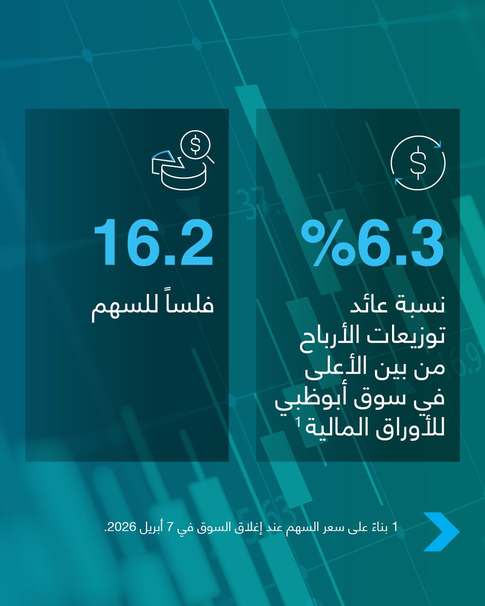 Borouge tweet media
