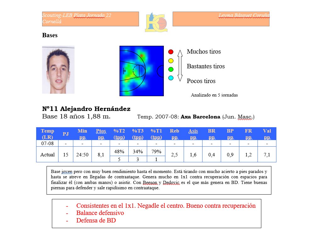 Mi primer contacto con Álex, aún en el banquillo como ayudante de <a href="/APerezcainzos/">Antonio PérezCainzos</a>. Extracto de mi scouting individual de <a href="/BasquetCornella/">CB Cornellà</a> en #LEBPlata 0809. Equipazo de jóvenes promesas. Con los años un gran capitán naranja que nos llevó a <a href="/ACBCOM/">Liga Endesa</a>. A donde vaya será un sitio mejor