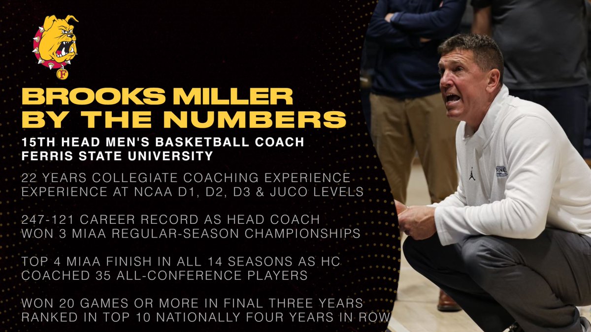 ferrisathletics's tweet photo. BUILDING ON TRADITION! New Head Coach Brooks Miller brings championship-level experience to the Bulldog program!

🏀Two-Time National Coach Of Year
🏀2024 NCAA D3 National Champion
🏀Worked For Four National Champion Coaches
🏀Experience At D1, D2, D3 & JUCO levels
🏀Built One of Nation's Elite D3 Programs

@CoachBMiller44 @FerrisMBBALL
