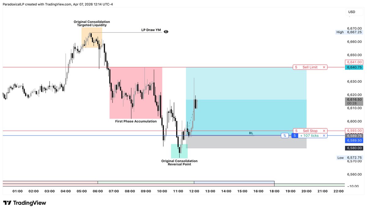 Paradoxical tweet media
