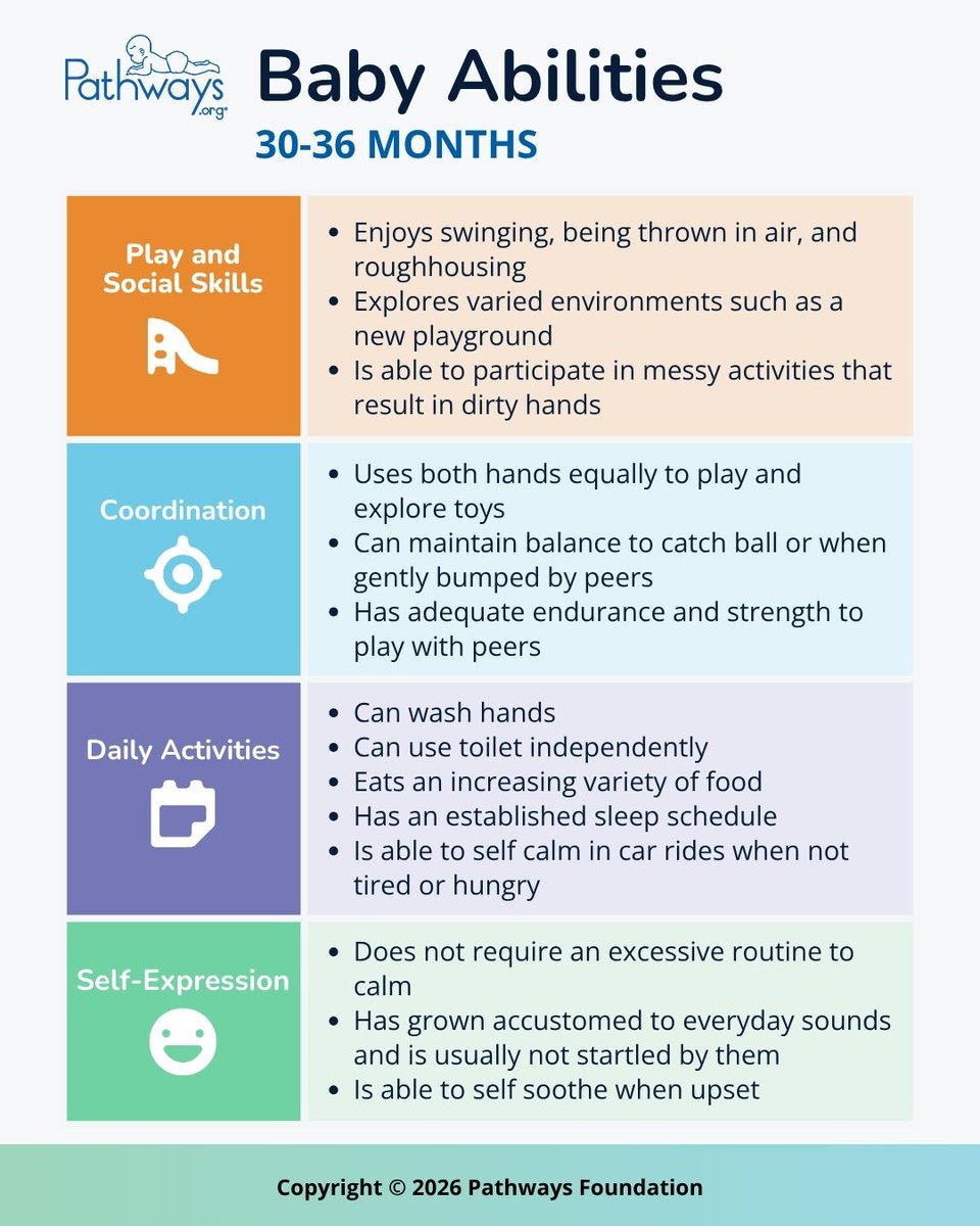 Pathways tweet media