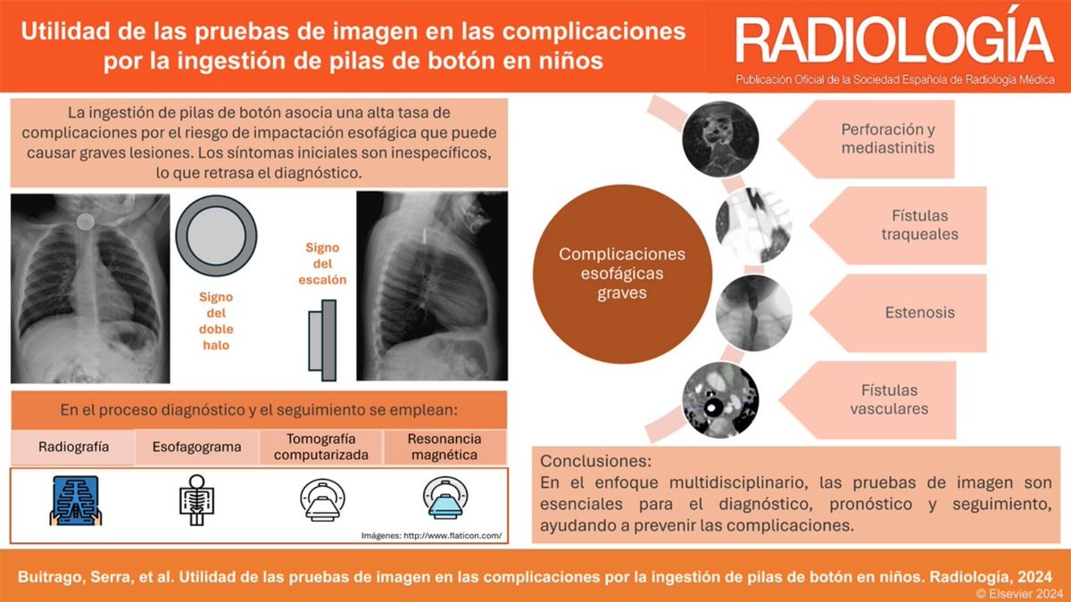 @RevistaRADIOLOGIA tweet media
