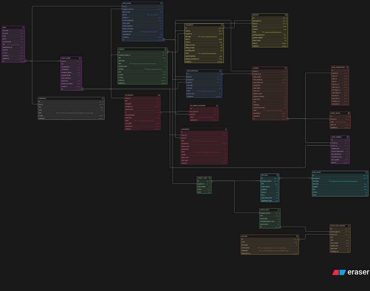 Shivam Goyal tweet media