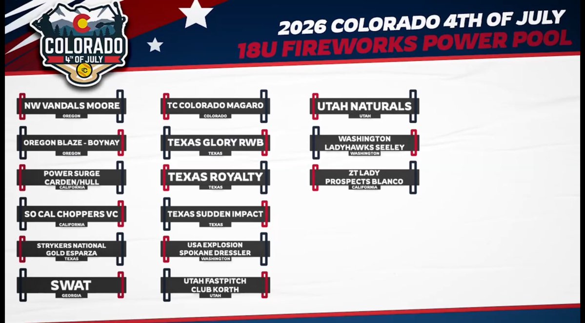 👑Royalty Fastpitch tweet media