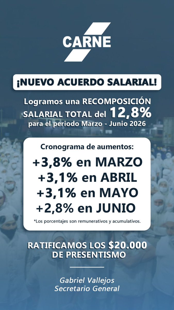 fesitcara's tweet photo. NUEVO ACUERDO SALARIAL

Este incremento se aplicará de manera remunerativa y acumulativa, conforme al siguiente cronograma:

3,8% en marzo
 3,1% en abril
 3,1% en mayo
2,8% en junio
Asimismo, se ratifica el pago de $20.000 en concepto de presentismo. https://t.co/hpWYF2m368