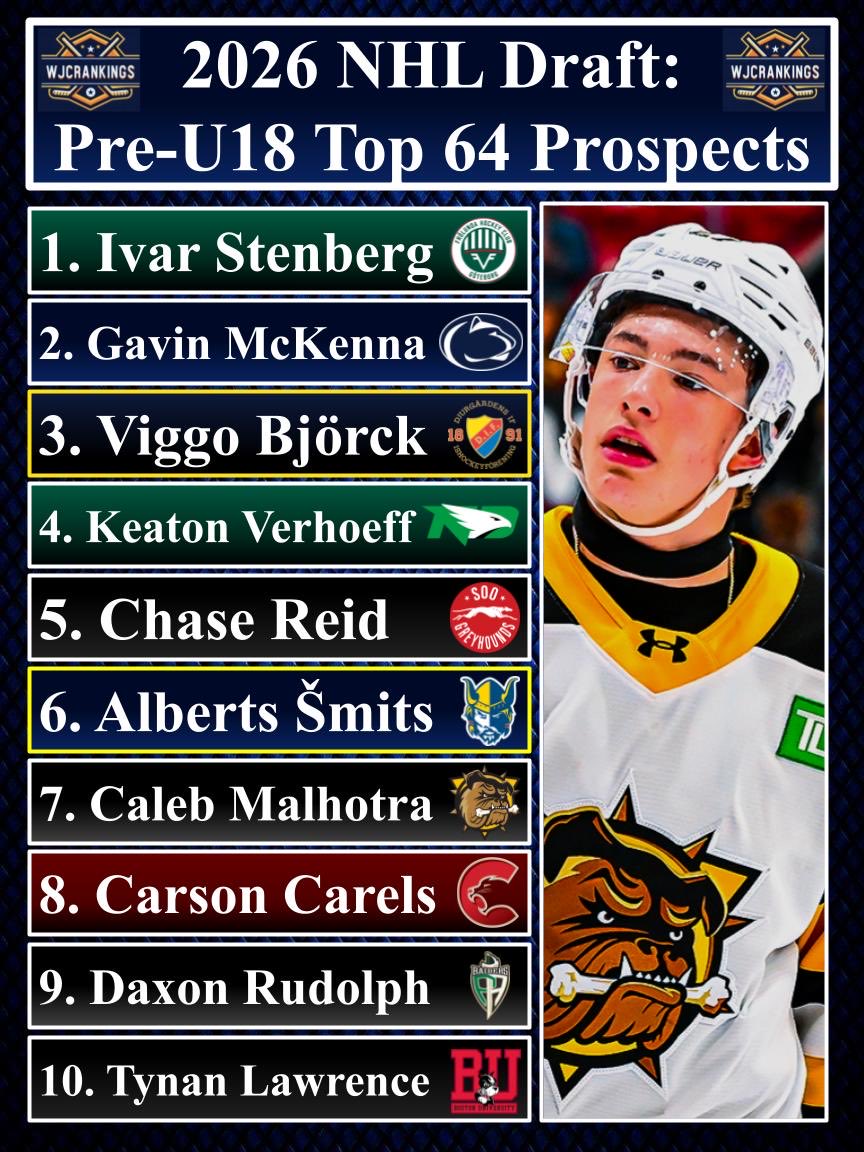 WJCrankings tweet media