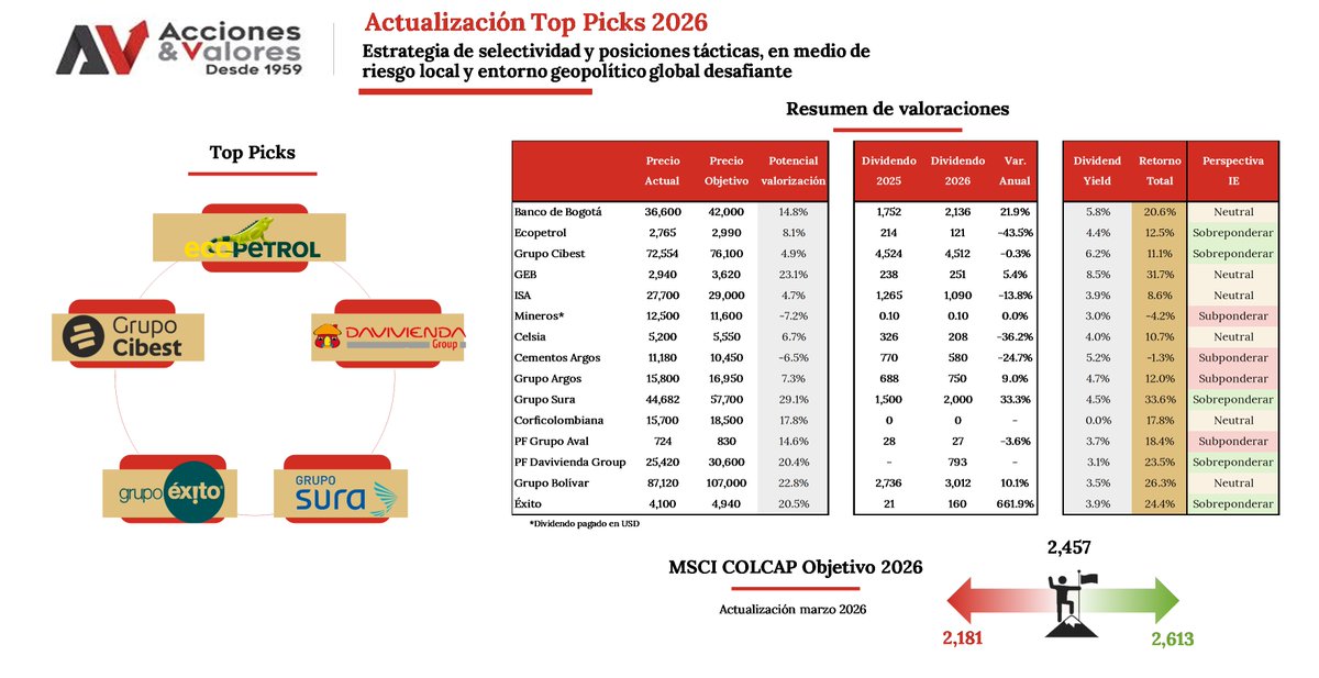 Acciones y Valores - Investigaciones Económicas tweet media