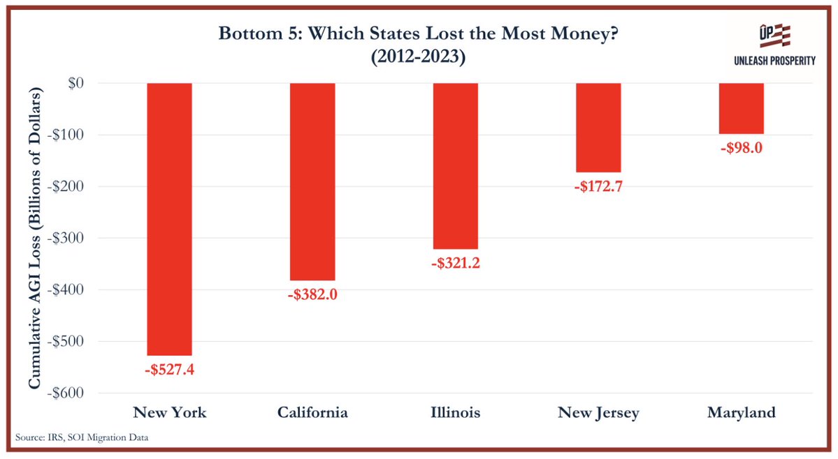 Stephen Moore tweet media