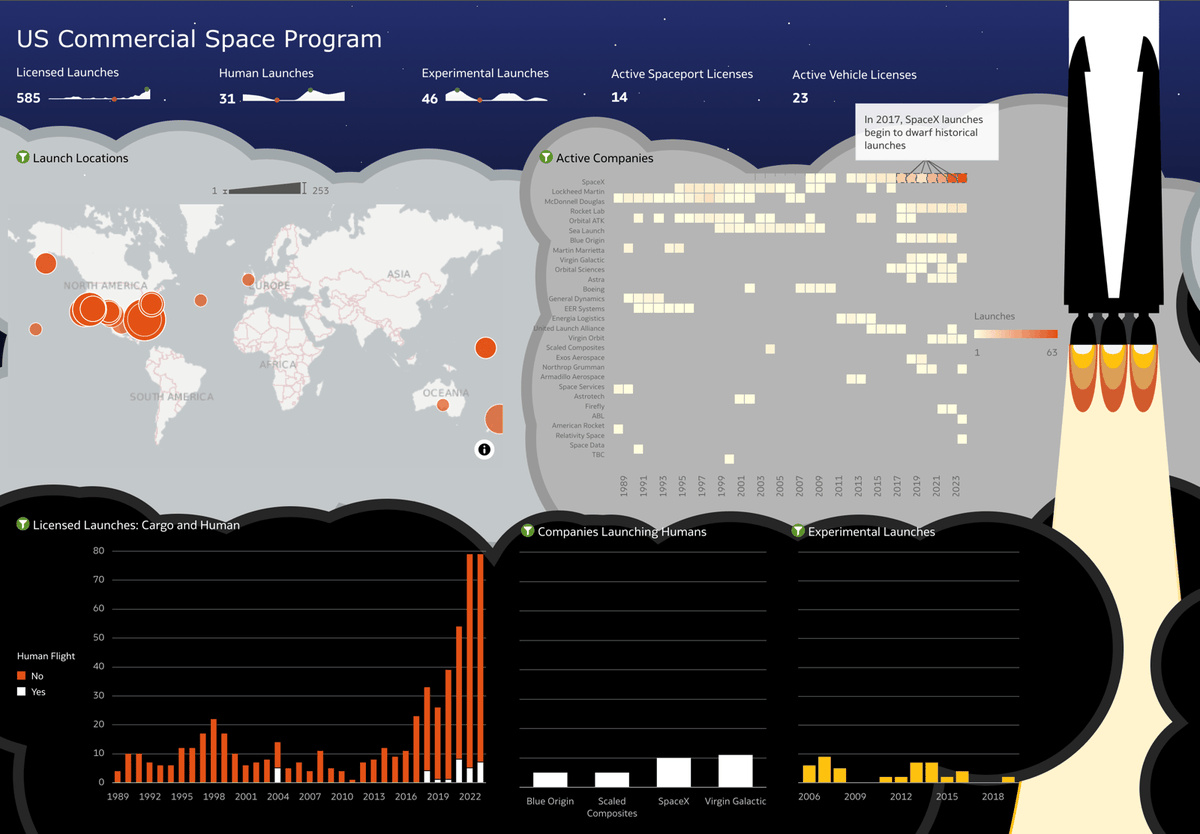 Oracle Analytics tweet media
