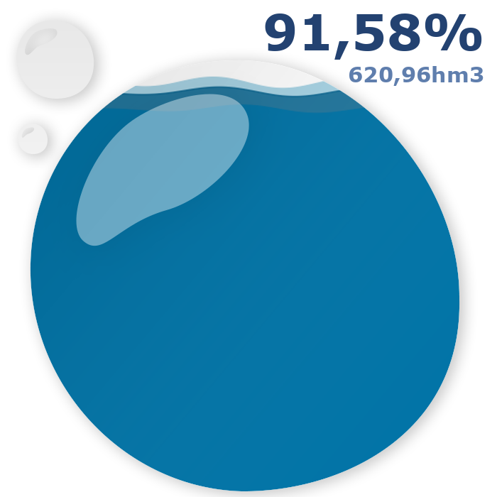 Embassaments de Catalunya tweet media