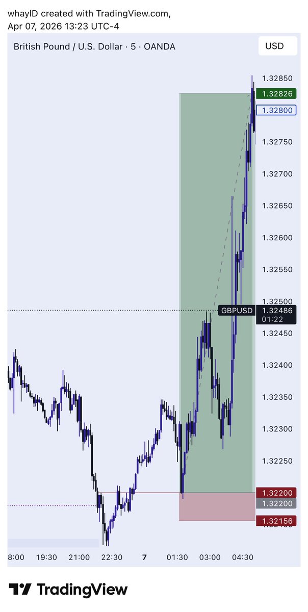 Learner Damie tweet media