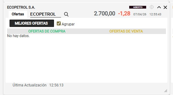 jdgutierrez's tweet photo. Y a esta hora la única plataforma que muestra puntas de negociación es @somostrii ..el resto jugando a la gallina ciega @CredicorpCap @Bancolombia ...esta @bvcColombia ..da es pena.
Como puede uno negociar a ciegas @SFCsupervisor ? https://t.co/QHZlbGz93t