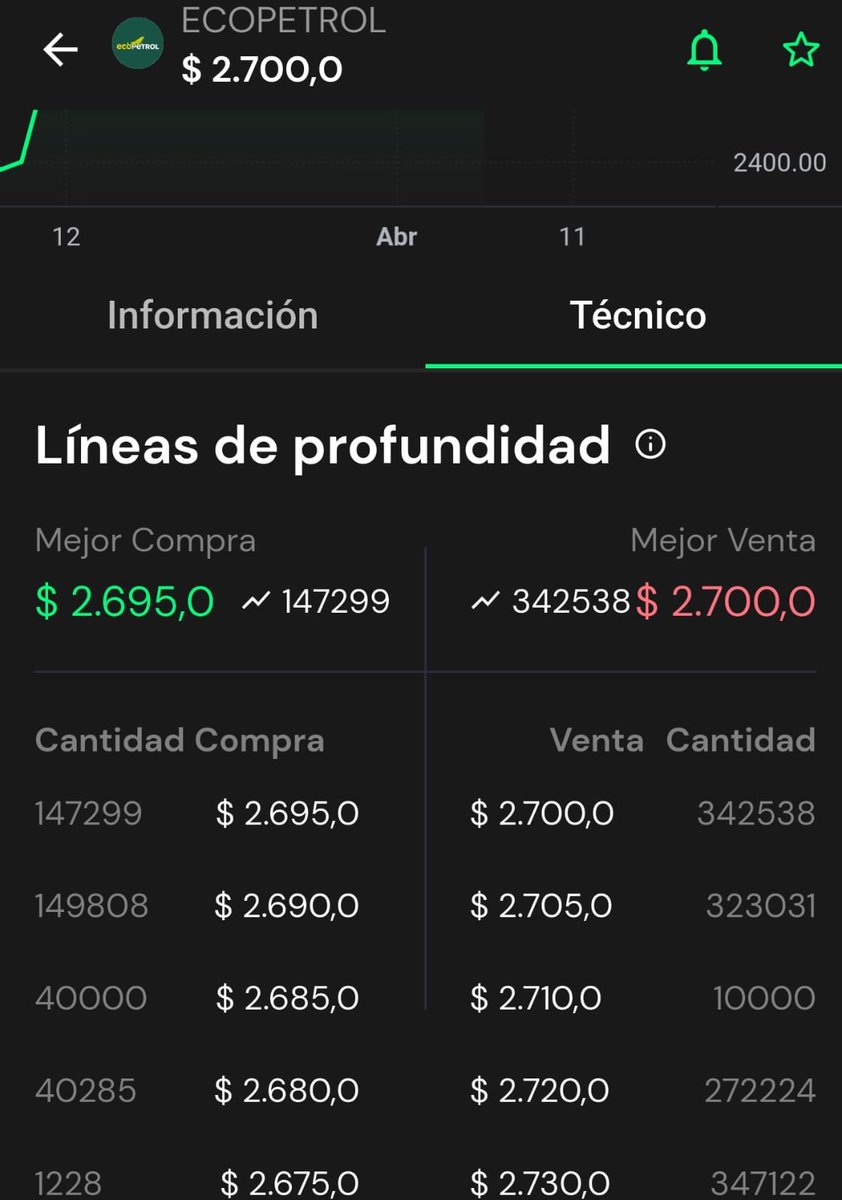 jdgutierrez's tweet photo. Y a esta hora la única plataforma que muestra puntas de negociación es @somostrii ..el resto jugando a la gallina ciega @CredicorpCap @Bancolombia ...esta @bvcColombia ..da es pena.
Como puede uno negociar a ciegas @SFCsupervisor ? https://t.co/QHZlbGz93t