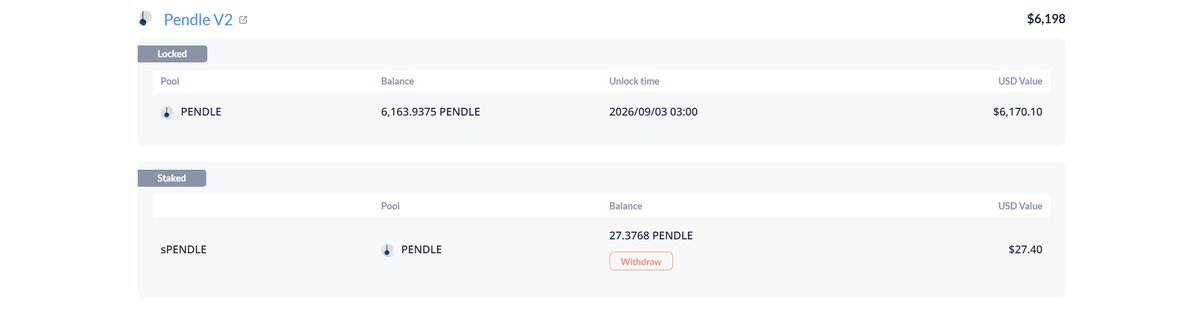 Size kriptoyu tek bir görselle özetleyebilirim. 

$PENDLE 'ı ben bundan 2 yıl önce 1$'dan aldım ve stake ettim, sonrasında da az biraz alarak ortalama maliyet 1.3$ oldu. 

Bu süreç içerisinde $PENDLE 7.5$'a kadar çıktı ve 6000$'ım 45.000$ oldu ama satamadım çünkü 2026 Eylül'üne