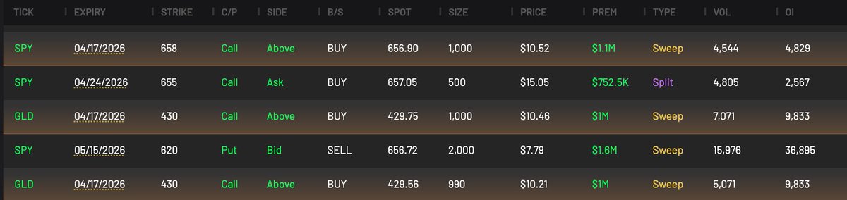 Cheddar Flow tweet media