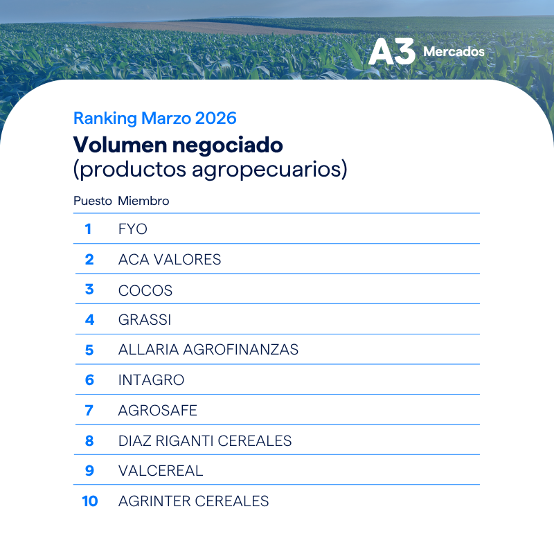 A3 Mercados tweet media