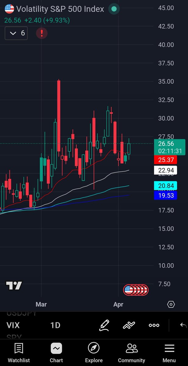 Vandy_trades tweet media