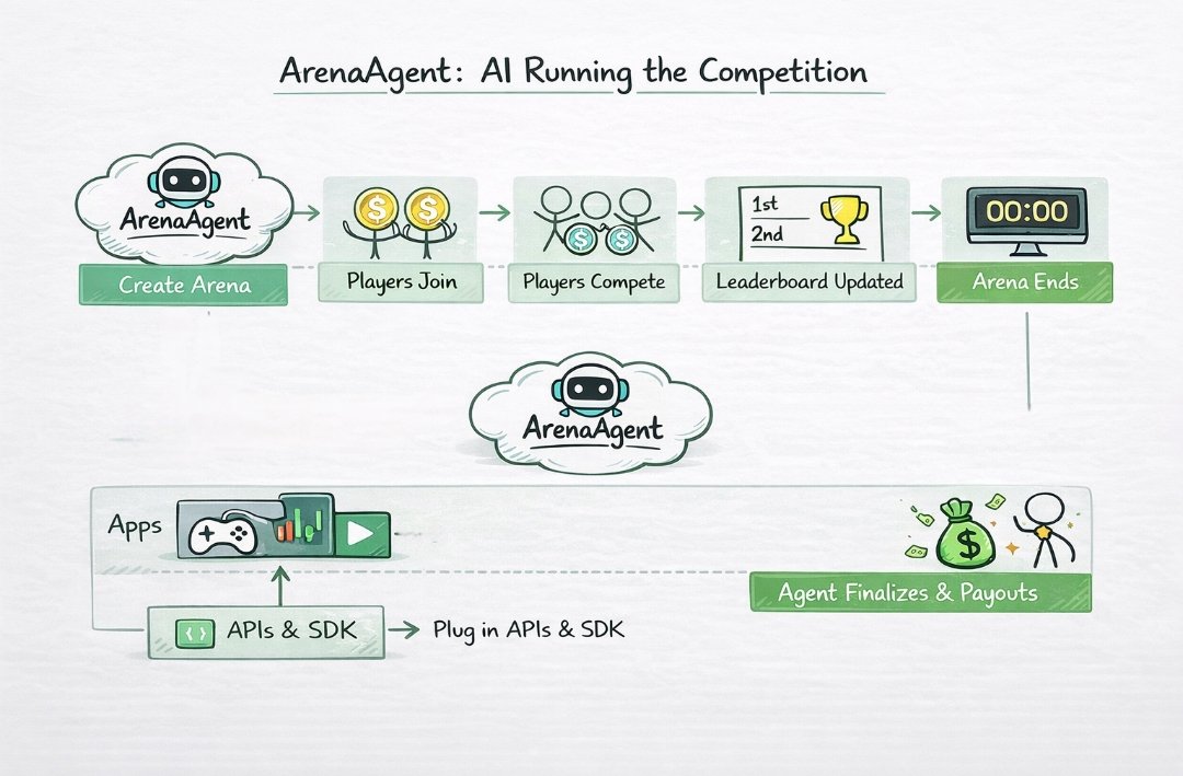 ArenaAgent tweet media