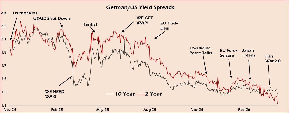 Tom Luongo tweet media