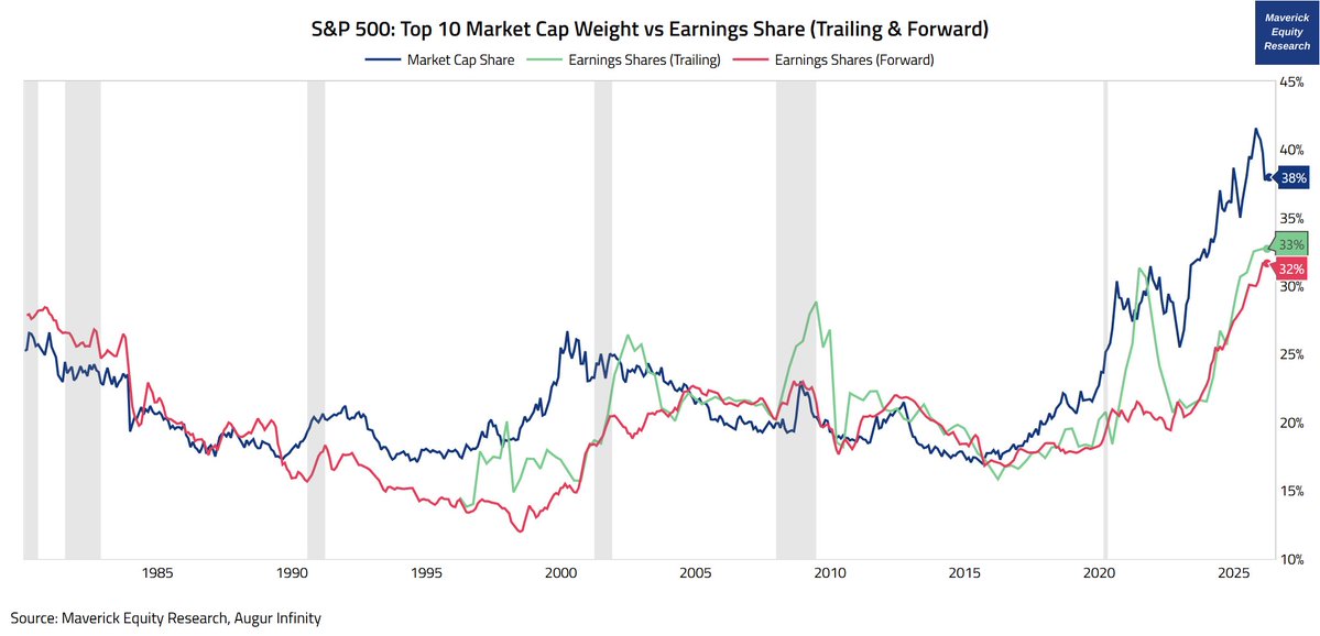 Maverick Equity Research tweet media