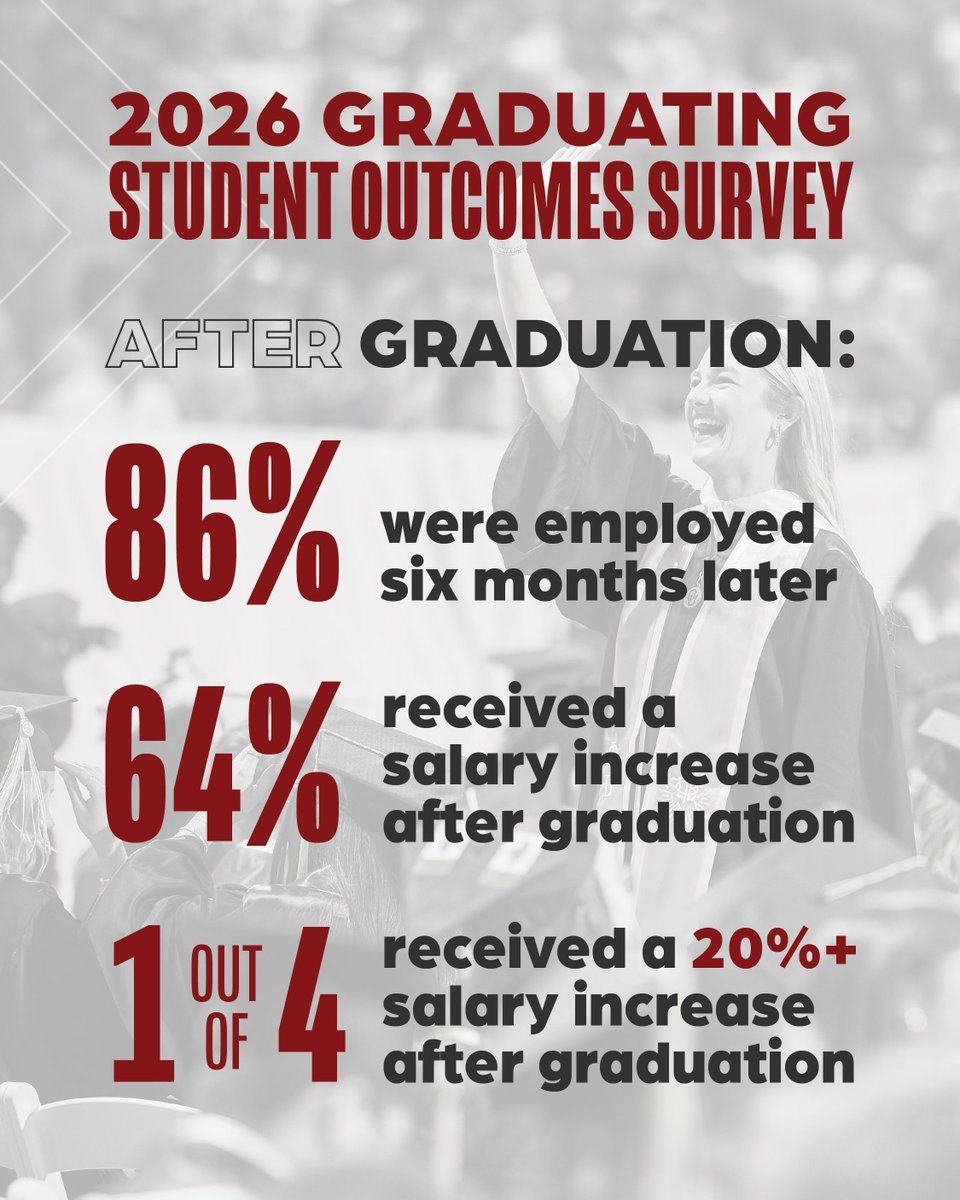 OU_PACS's tweet photo. With graduation coming up, we wanted to take a second to share what our graduated student have been up to! 🎓🌟 https://t.co/xi9zoJzerE