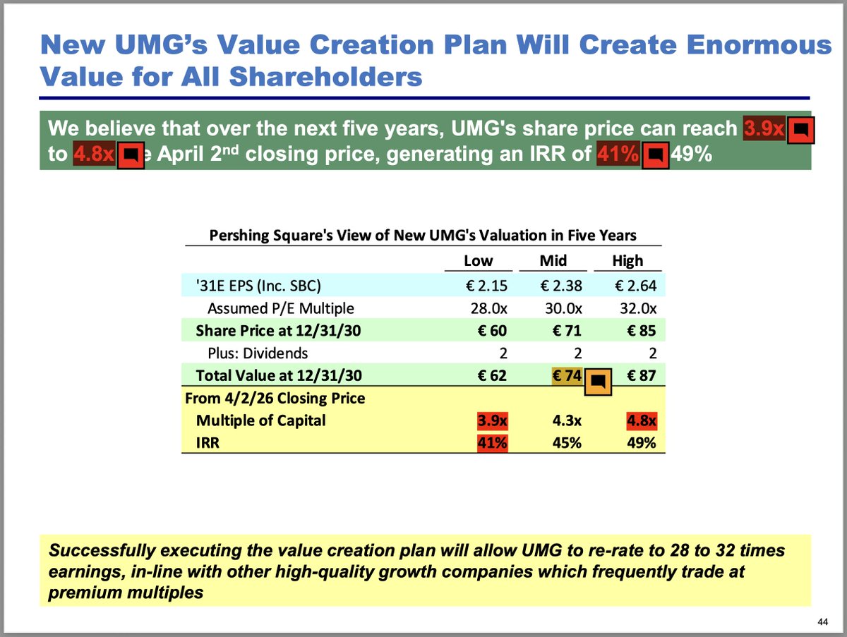 rayyyang's tweet photo. @BillAckman @UMG hey @BillAckman - ran the presentation through @perplexity_ai reviewer tool called Final Pass. Found 16 issues worth looking into https://t.co/60RV9R1JiS