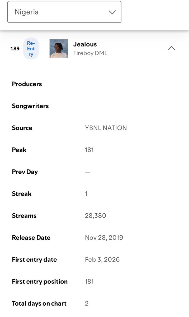 Citizens ||Fireboy's Fan page🚀🚀🚀 tweet media