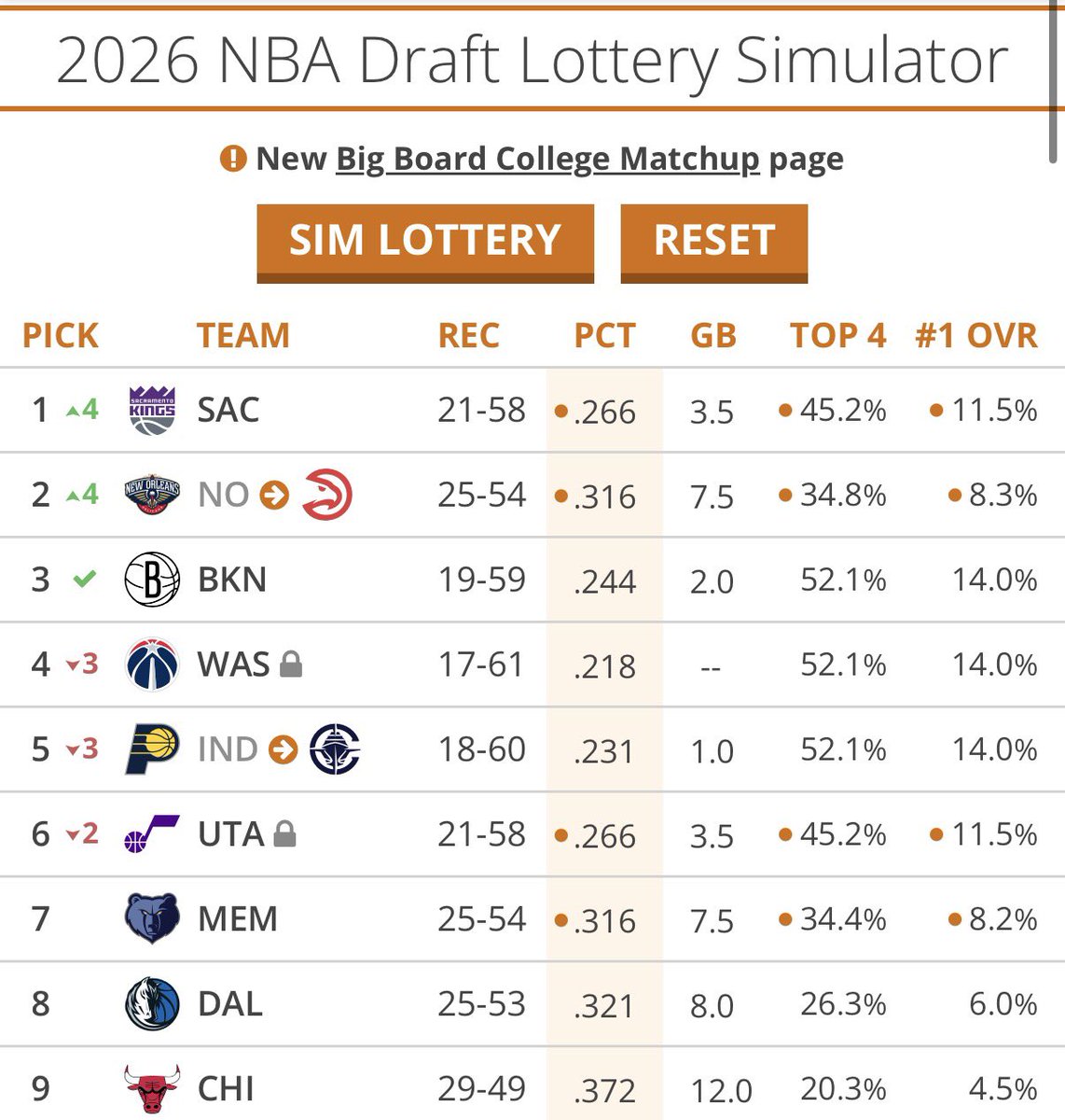 BullsMuse tweet media
