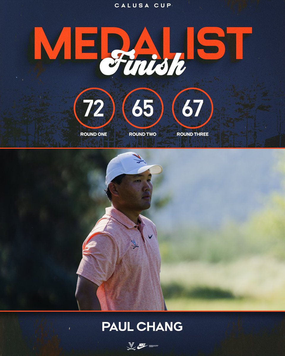 UVAMensGolf's tweet photo. Paul Chang is a WINNER in Naples! 

He clears the field by four strokes to claim Medalist honors at the Calusa Cup! 

#GoHoos https://t.co/y3Kdr3UUIx