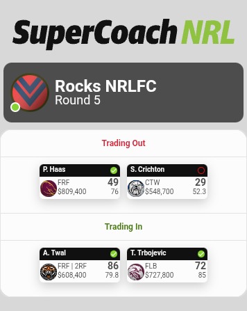NRL Supercoach Addicts tweet media