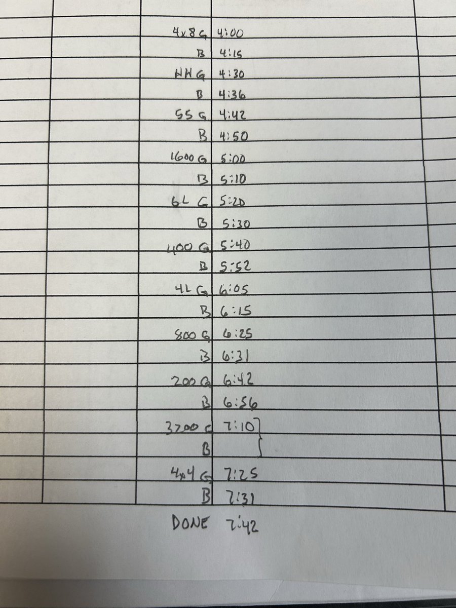 smrockettrack's tweet photo. Estimated time schedule for tonight’s @woodlandconference east JV meet at Brown Deer HS. https://t.co/bj4UzLhkHb