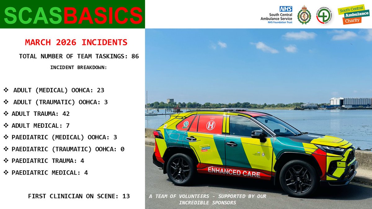 SCAS BASICS tweet media