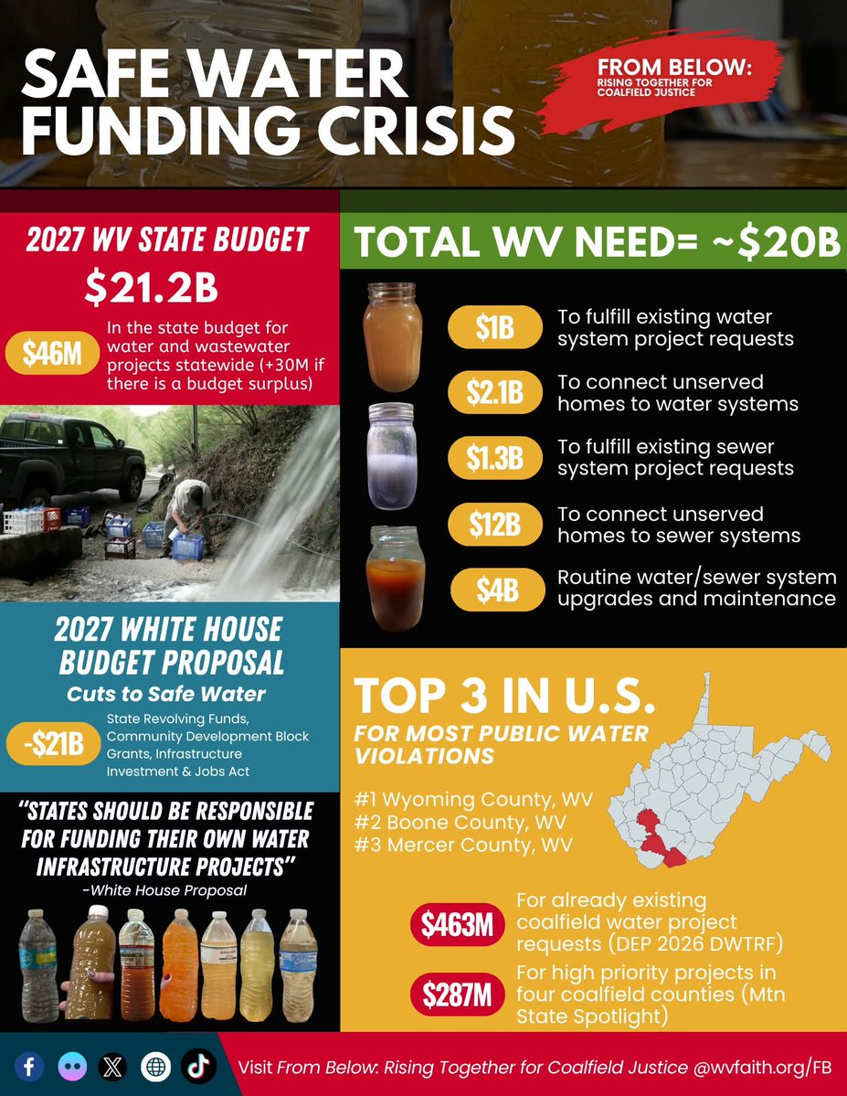 From Below: Rising Together For Coalfield Justice tweet media