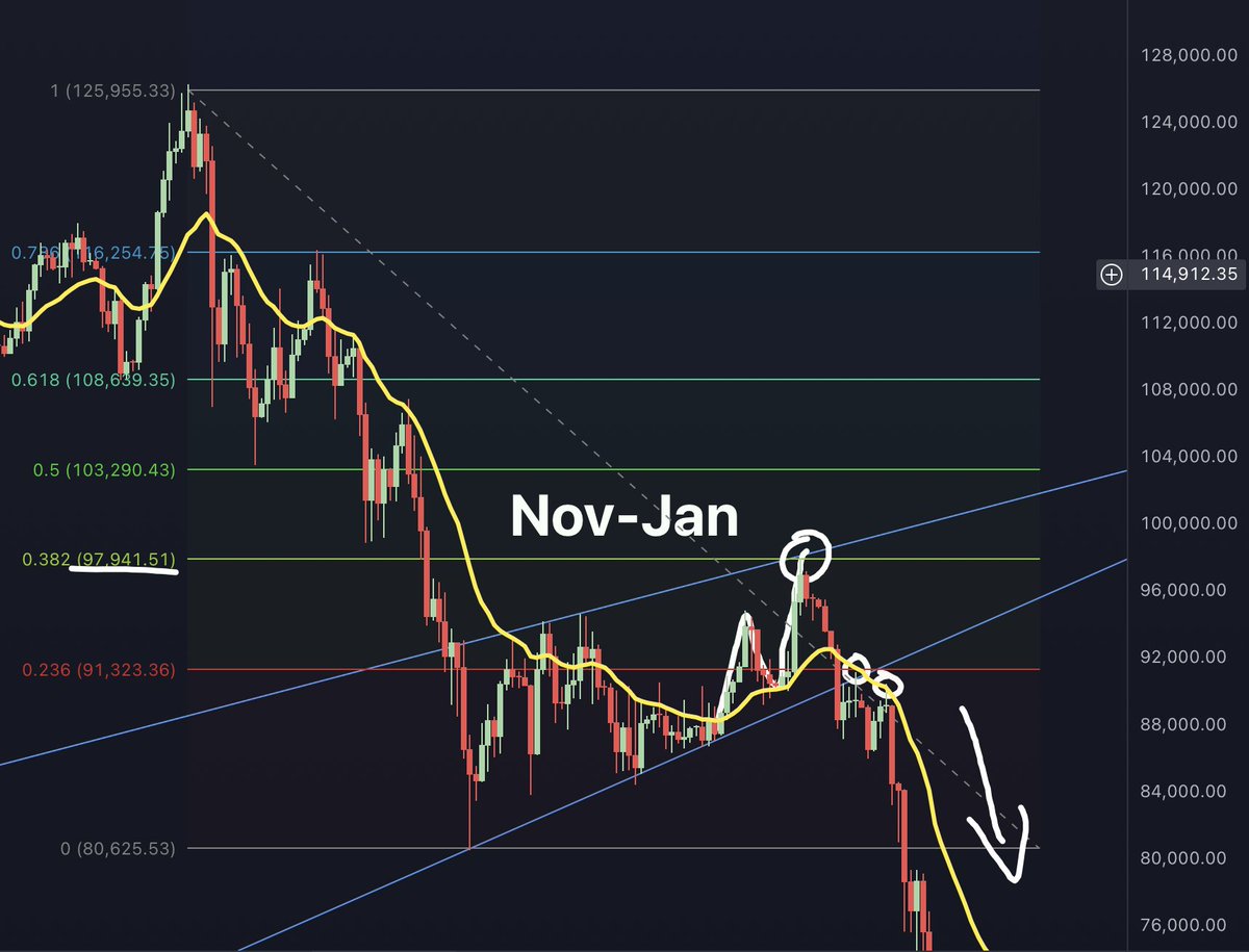Crypto Jebb tweet media