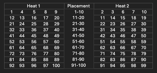 ME Comp Report tweet media