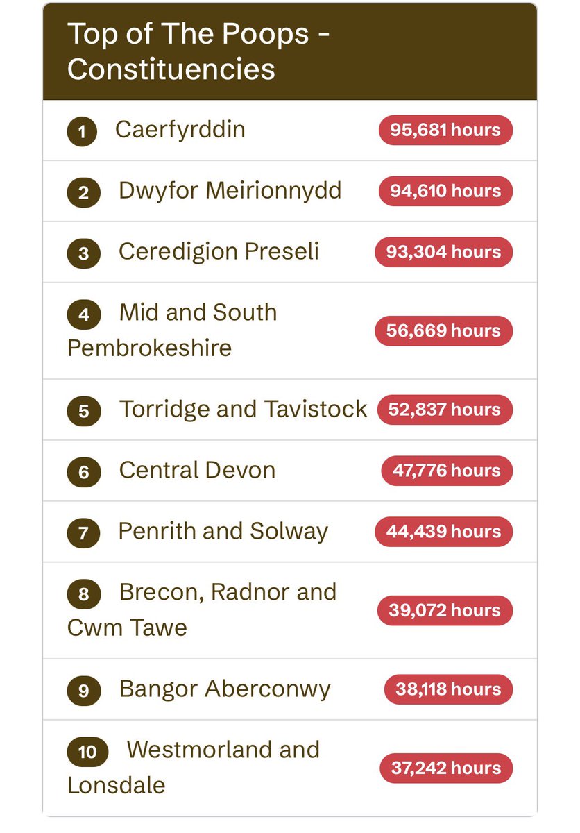 WelshRiversUnion🐟🦆🌳 tweet media