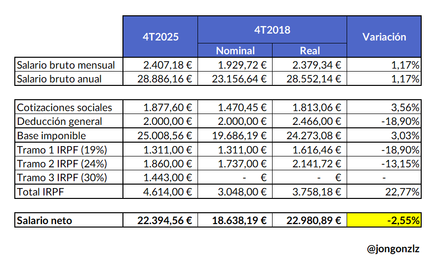 Jon González tweet media