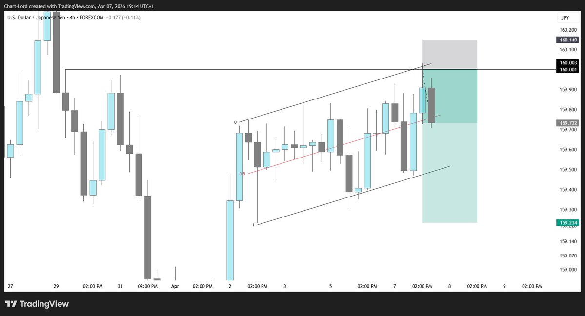 ChartLord 📊📈📉 tweet media