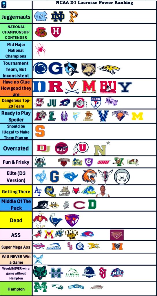 Lacrosse Betting Picks tweet media