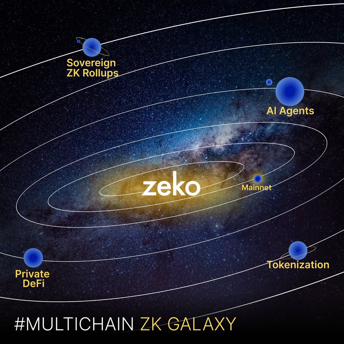 Zeko Labs tweet media