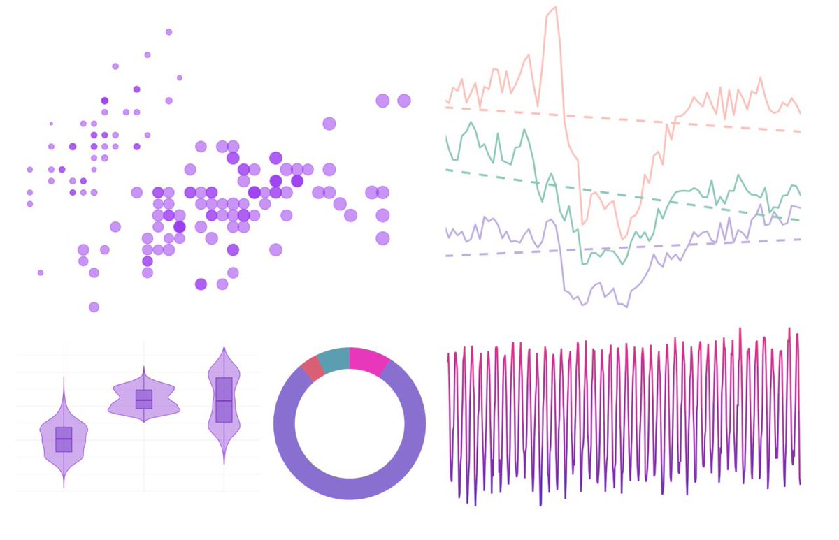 Escuela de Datos tweet media