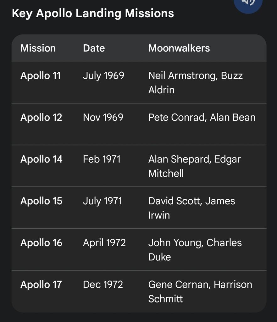 dlov3's tweet photo. @Gaige_returns @matt47871 @MattWalshBlog False. America alone has landed there SIX times!   

You realize we have truth-seeking AI now right?  🤡🤡 https://t.co/U7IDZw7dNh