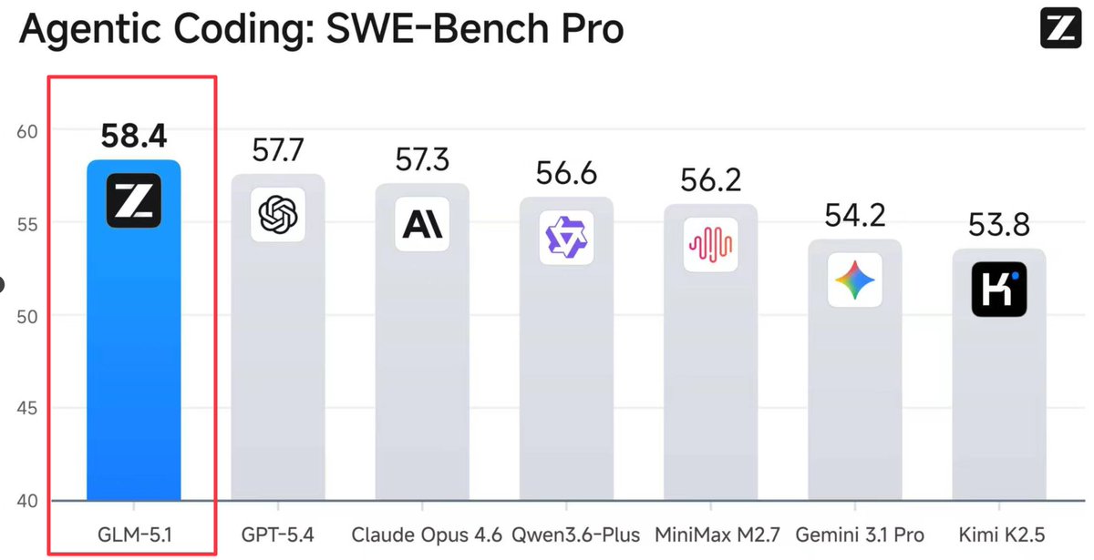 Bridgebench tweet media