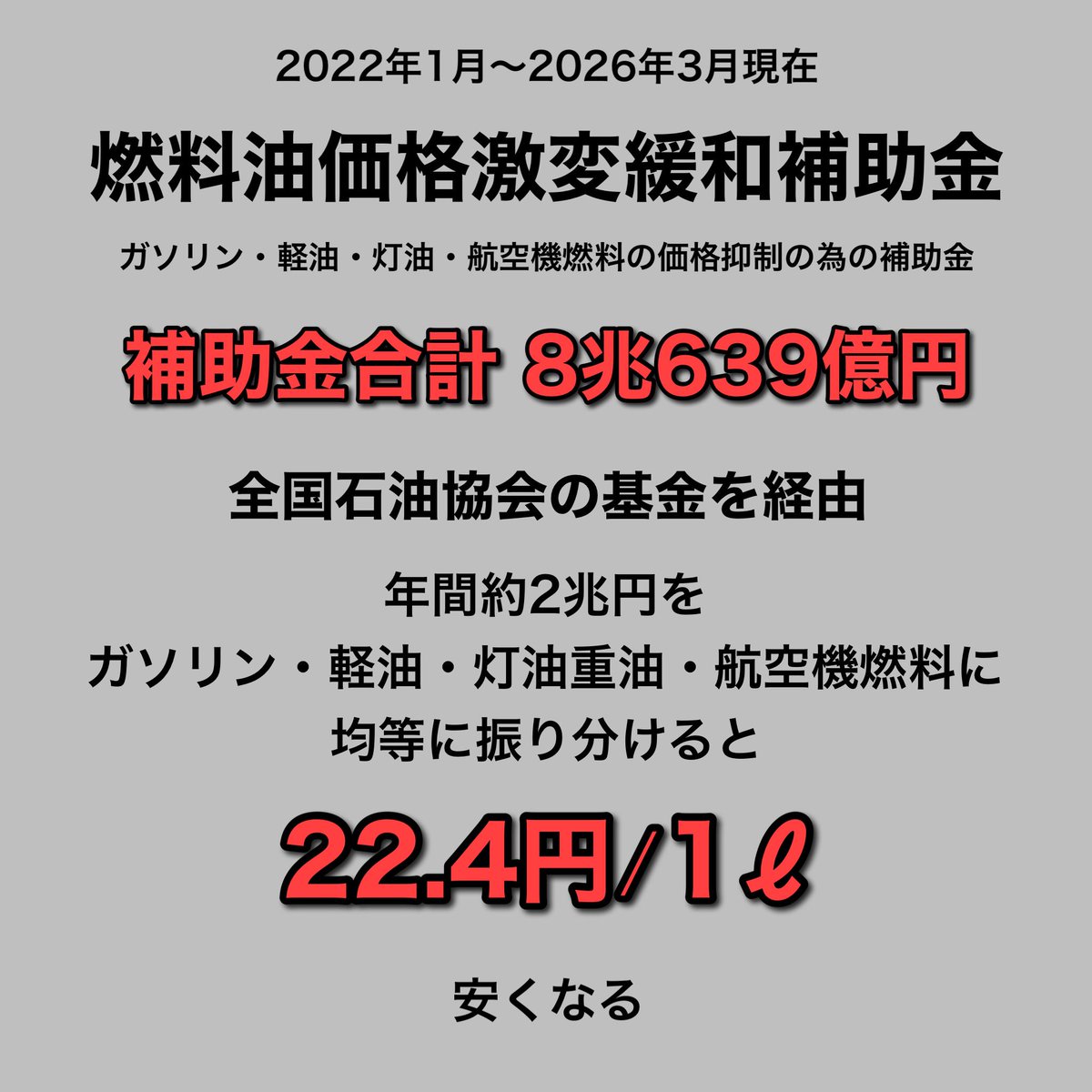 moemoethuuka's tweet photo. @shueisha_online 燃料油価格激変緩和補助金と暫定税率廃止を合わせて
ガソリンは50円/1ℓ 安くなってないと
それに🇷🇺🇺🇦戦争の原油高騰により燃料始め物価は上がったのに🇺🇸の利上げ後は原油価格が下がってるにも関わらず
燃料や物価は一切下がらず
2023年→2024年 大企業の内部留保は約36兆円増 https://t.co/CJBqdJtMut